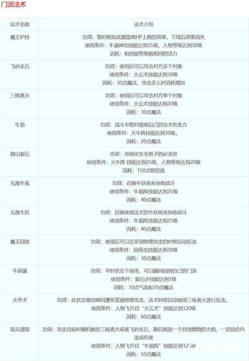 梦幻西游魔王寨门派技能详细介绍