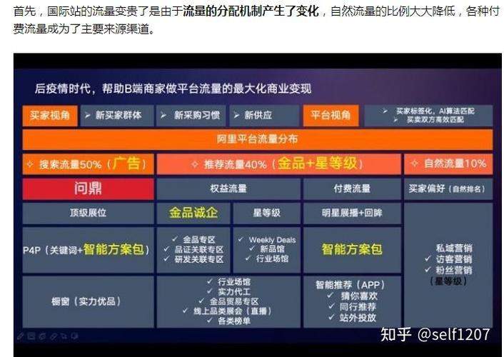 作品流量减少如何优化
