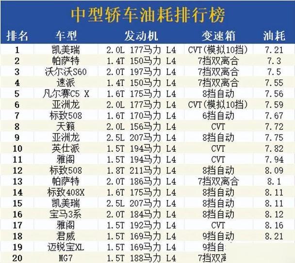 啥车省油便宜质量好