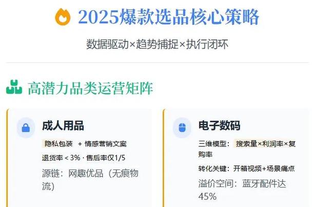 闲鱼选品的方法和技巧