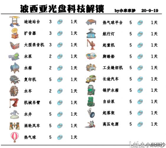 波西亚时光物品栏切换