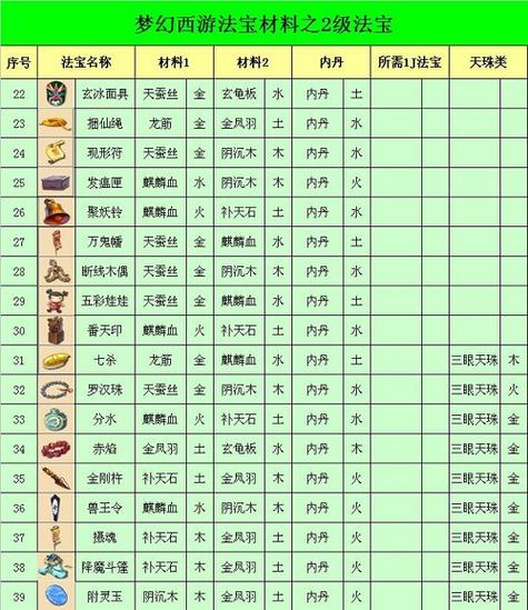 梦幻西游三级法宝加灵气场景