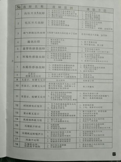美菱空气能故障代码
