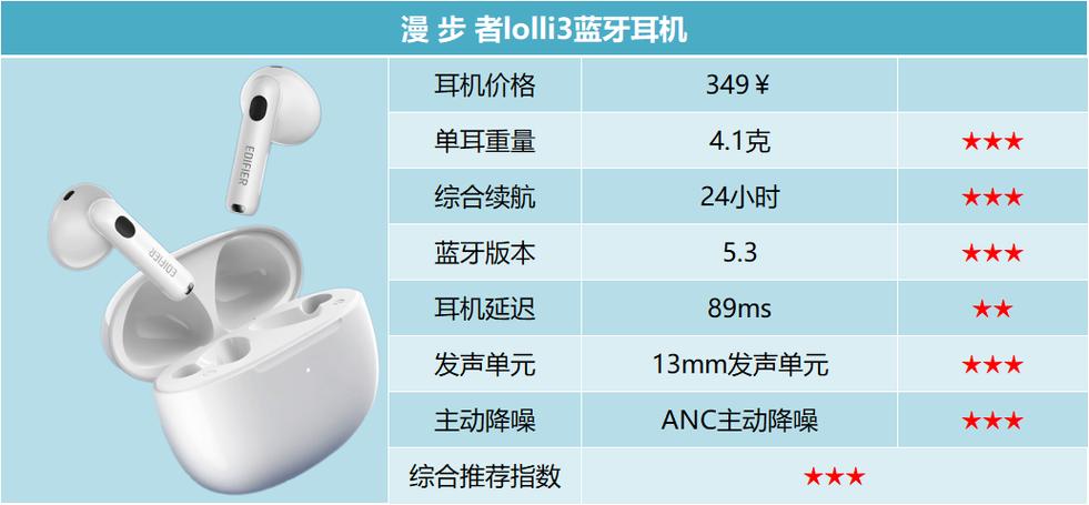 国产十大蓝牙耳机品牌排行榜