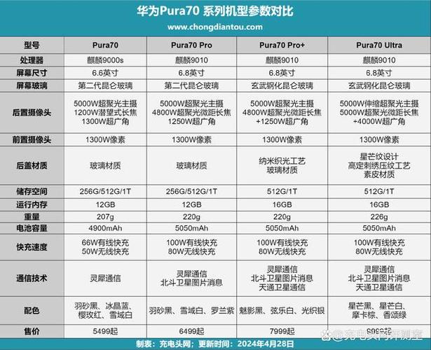 华为无线充电手机型号