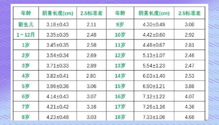 男生14岁多少厘米属于正常
