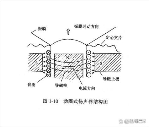 喇叭音圈大好还是小好