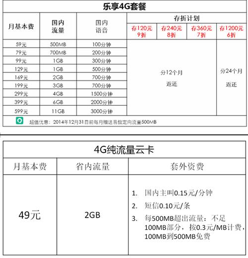 中国电信套餐价格表
