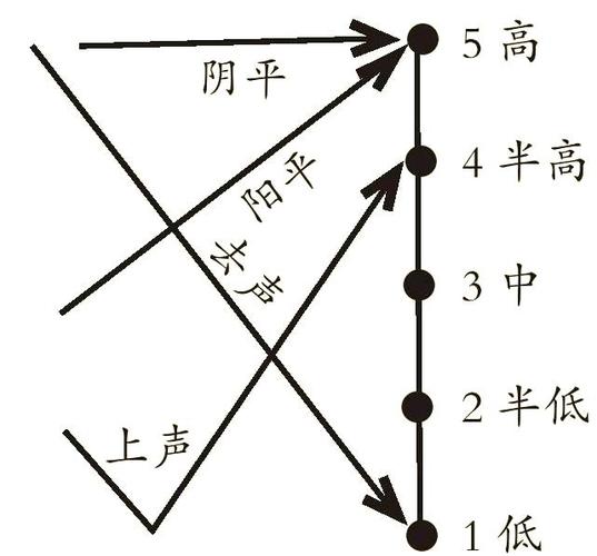 剪映背景音乐声音大小怎么调