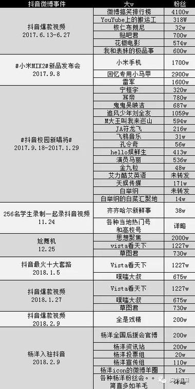 2026抖音百万英雄答题答案