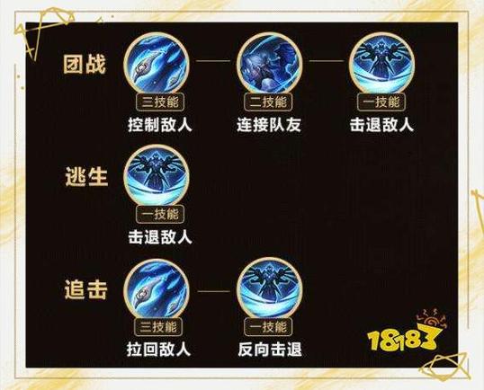 王者怎么能玩厉害起来