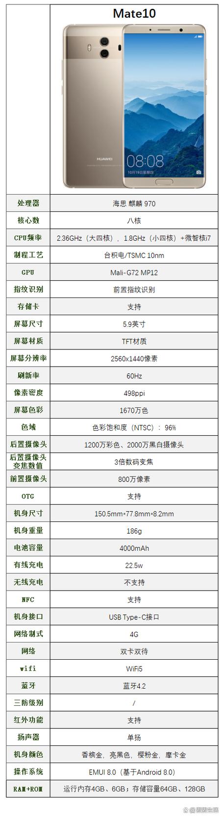 华为手表参数一览表