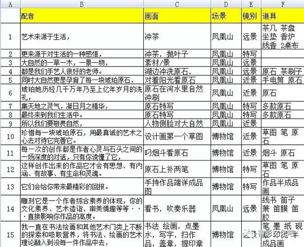 文字脚本格式