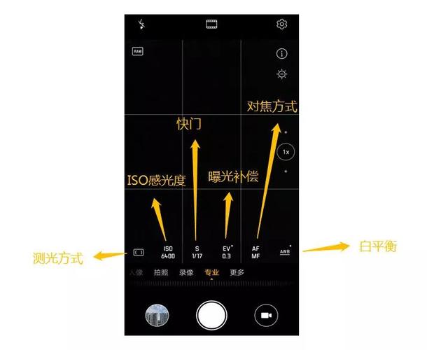 华为手机饱和度是ISO吗