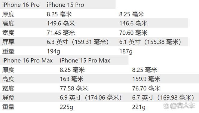 iphone相机尺寸比例