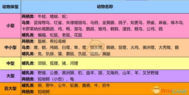荒野大镖客2动物皮毛卖给谁