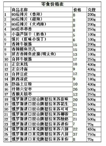 100种零食价格表