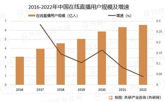 短视频平台数据分析