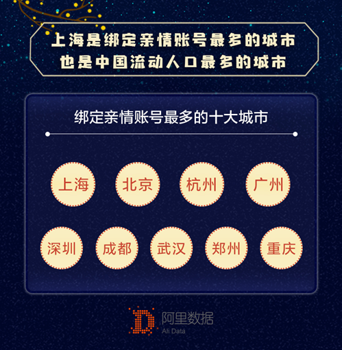 亲情号码是哪方收费