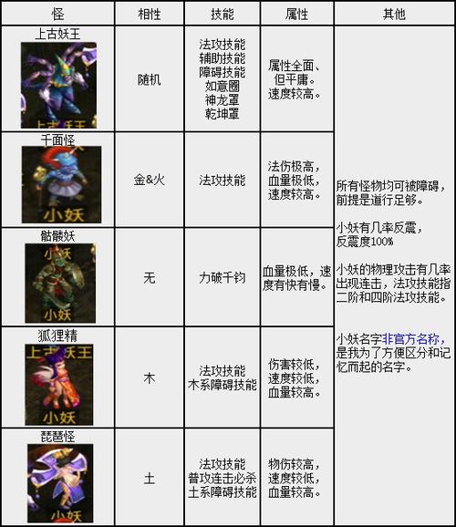 问道野外boss等级限制