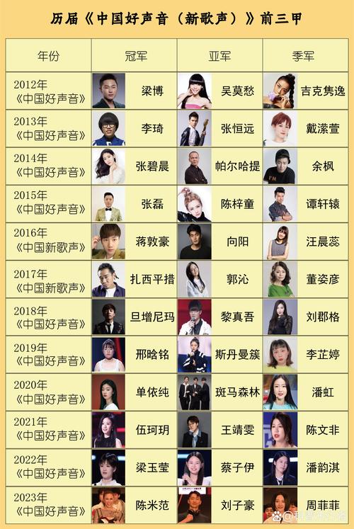 中国好声音全部名单