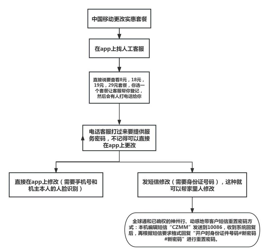 互联移动使用说明书