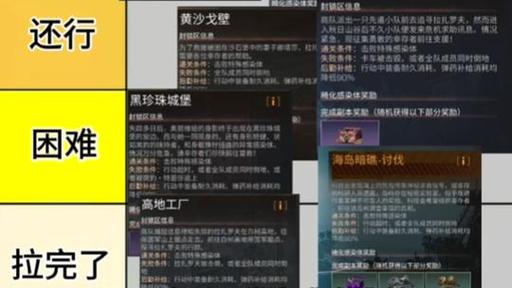 副本难度等级