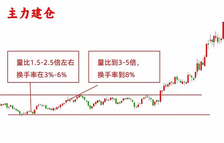 量比指标线图解