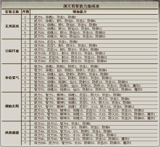 三国群英传6道具属性