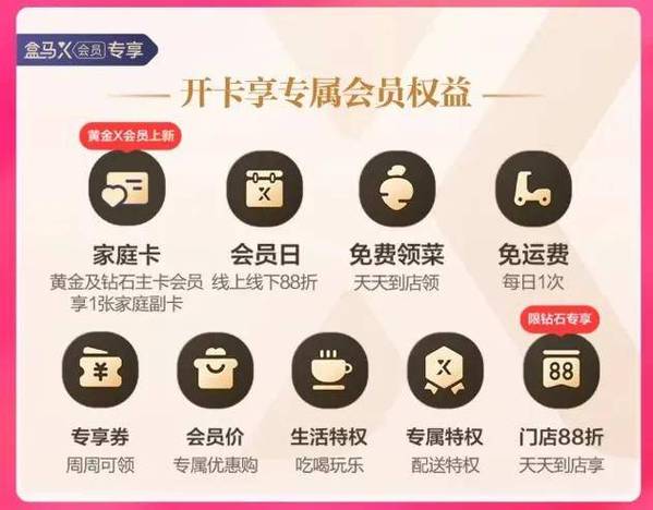 沃会员权益领取入口