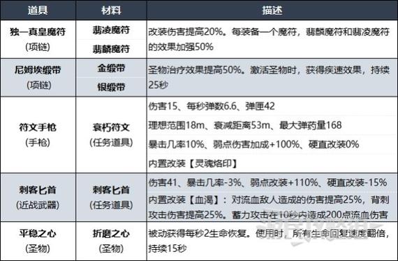 游戏道具的获取方式
