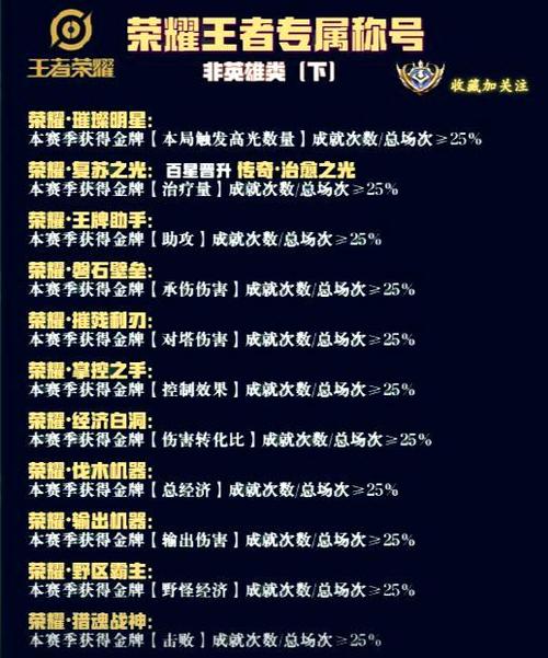 荣耀王者单个英雄专属称号