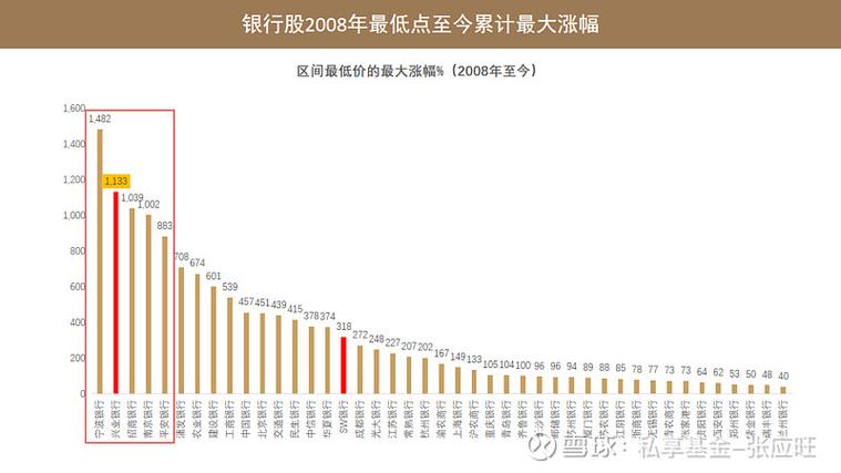 兴业银行行情