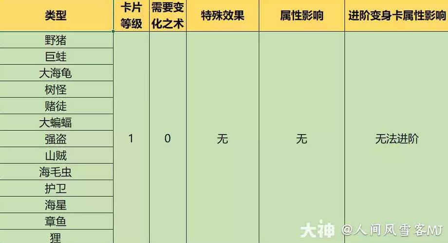 梦幻西游变身卡