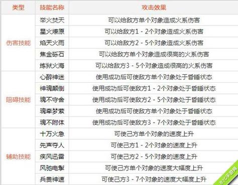 问道火系玩法还是玩力