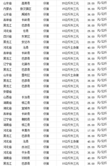 猪苗30斤价格表