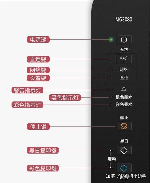 佳能mg3080三角灯和电源灯