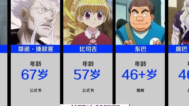 全职猎人角色排名