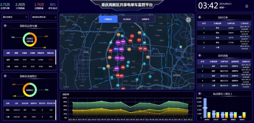 共享单车监管12333