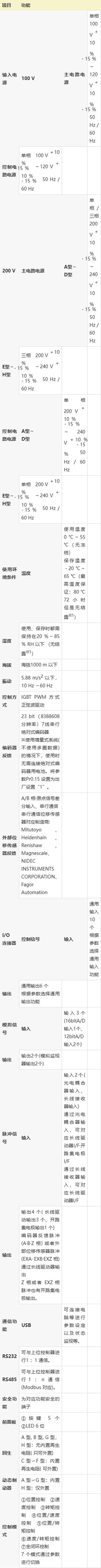 松下驱动器参数设置说明书