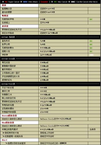 拳皇2002隐藏必杀全部