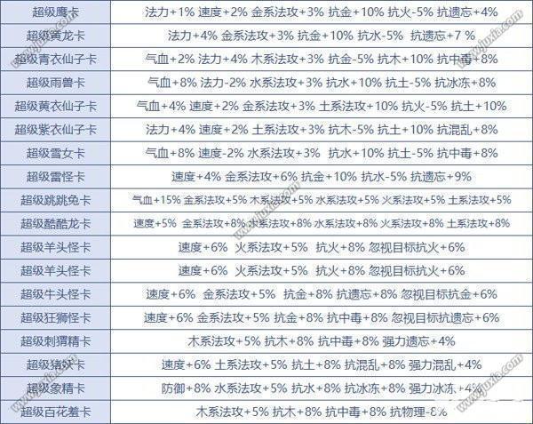 问道卡59级玩法攻略