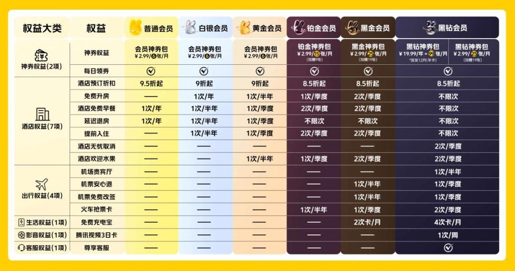 美团会员扣费规则