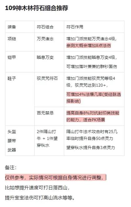 梦幻西游129神木符石组合