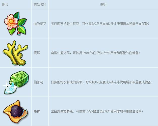 梦幻西游手游装备