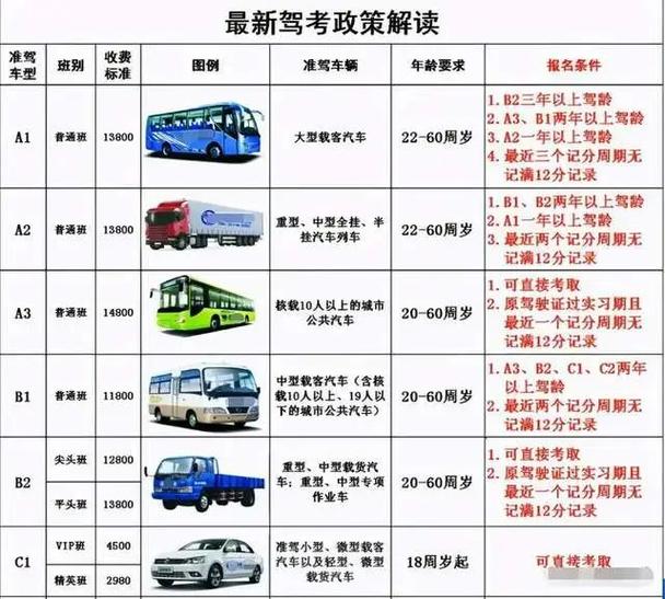 c1如何升级b2