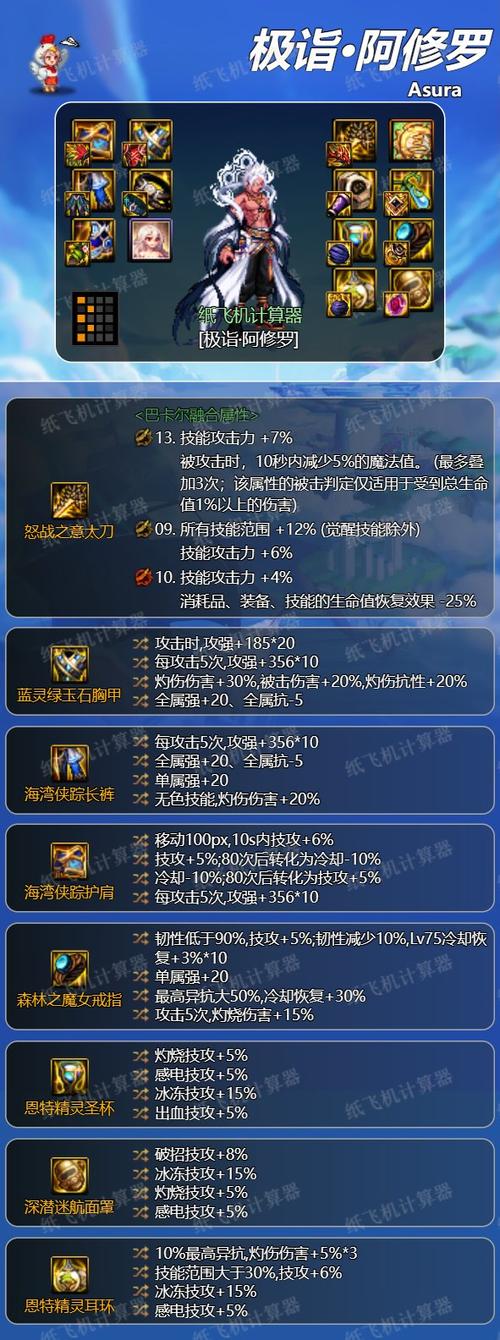 dnf单机版装备代码