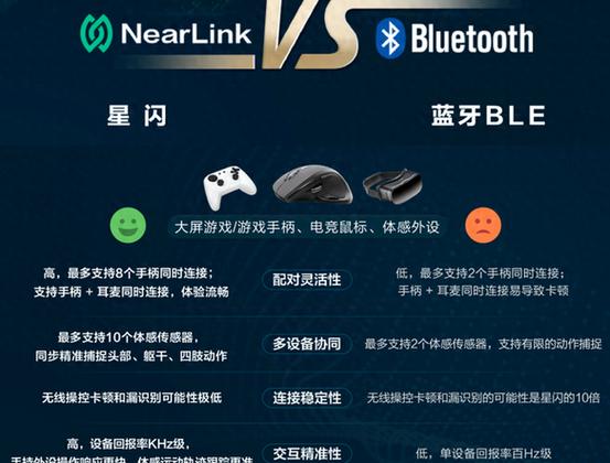 蓝牙延迟的6种解决方法