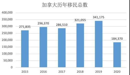 加拿大有多少中国移民
