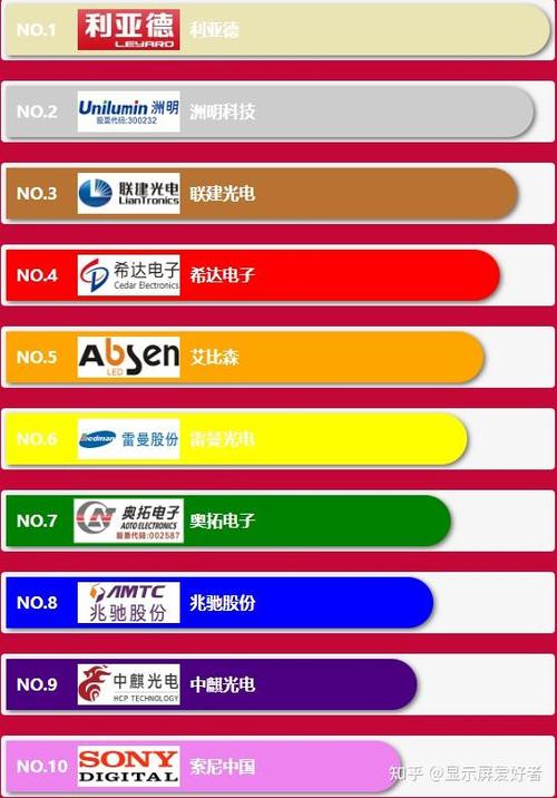 led显示屏十大排名